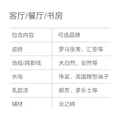 乐山-客厅餐厅书房空间说明-专题展示图