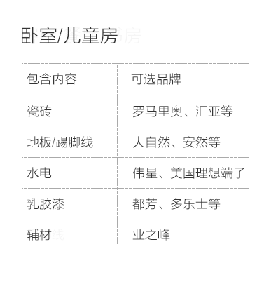 乐山-卧室儿童房空间说明-专题展示图
