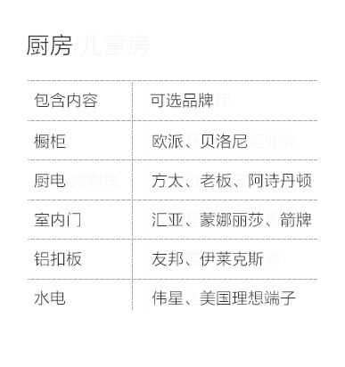 乐山-厨房空间说明-专题展示图