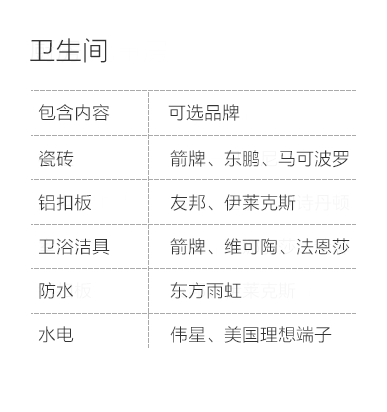 乐山-卫生间空间说明-专题展示图